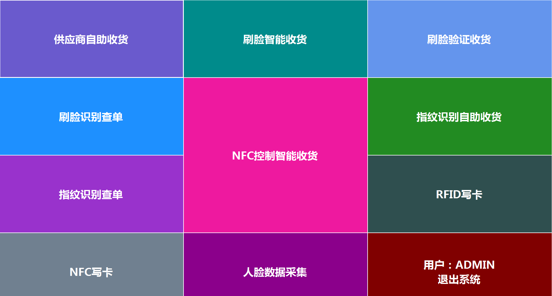 人工智能物流實訓平臺