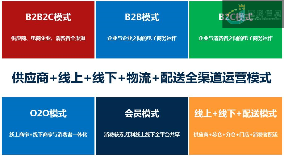 新零售教學(xué)平臺