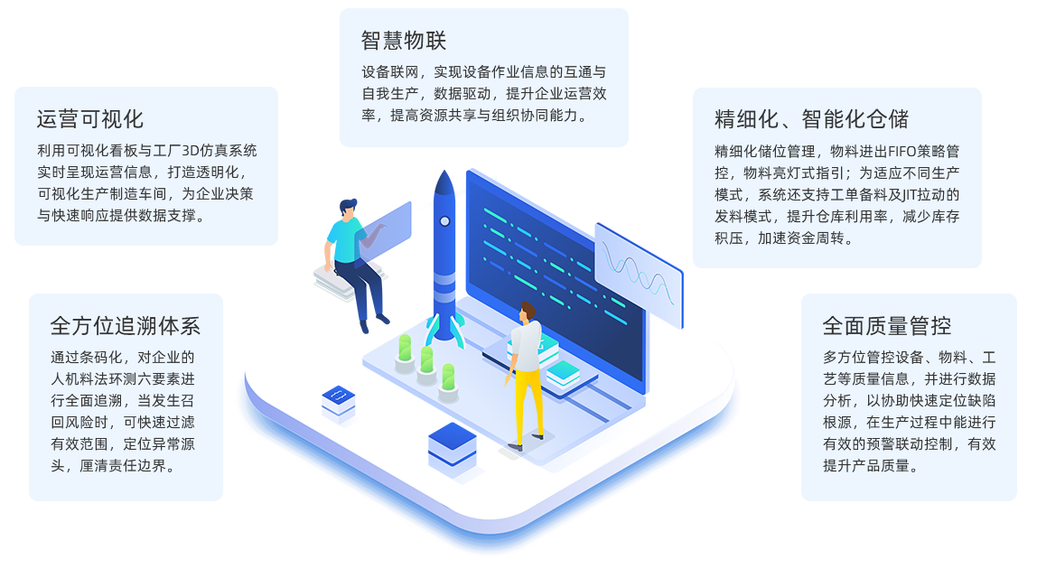 冠科MES制造執(zhí)行系統(tǒng)特點(diǎn)