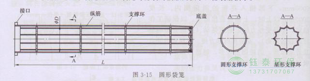 各種除塵骨架的生產(chǎn)標準、規(guī)格及成本